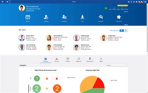 The Best Human Resource Software .